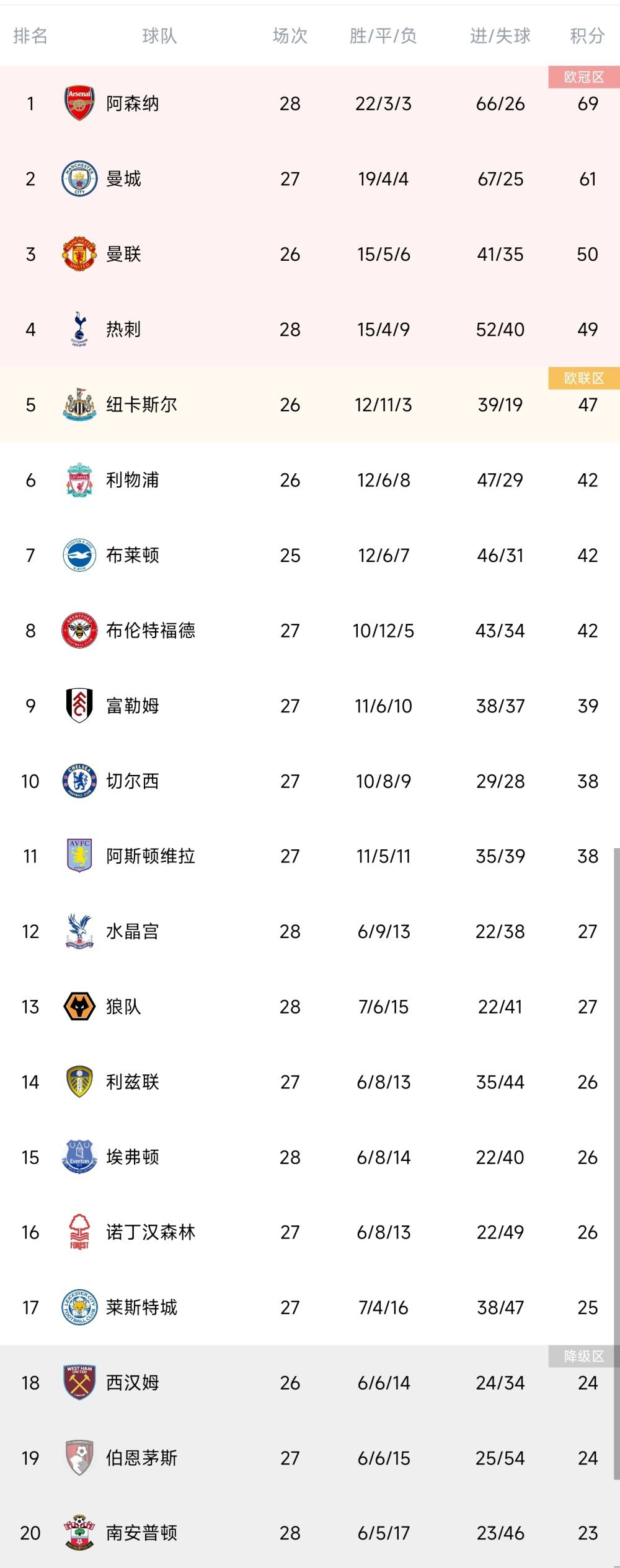 执导了该系列此前五部的林诣彬已被定为《速激》主线最后两部的导演，为《速激》打造大结局，如今系列会随之如何变动尚未知